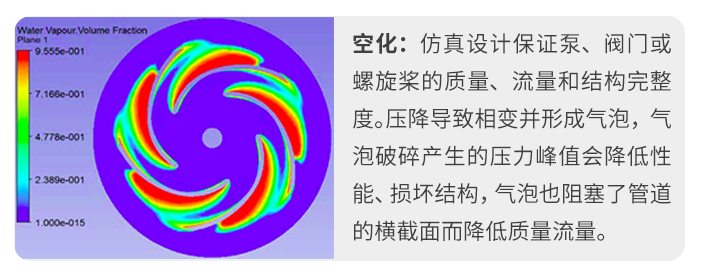 多相流在仿真中的应用和展望（下）的图8